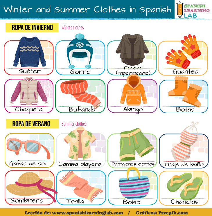 Spanish Clothing Vocabulary