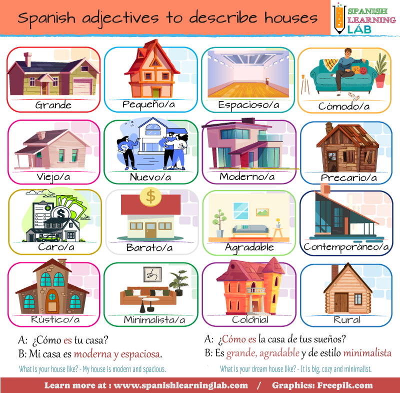 Describing A House In Spanish SER Adjectives Spanish Learning Lab