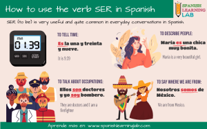 Making Sentences using SER in Spanish (with audio) - Spanish Learning Lab