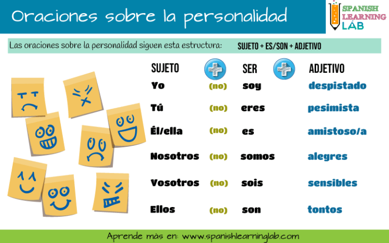 Cómo Describir La Personalidad En Español Con SER + Adjetivos - Spanish ...