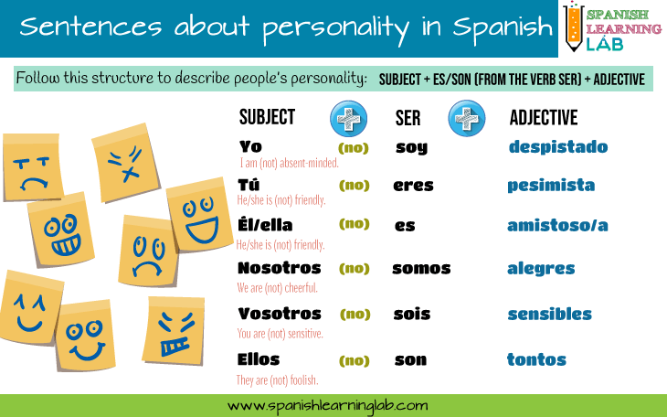 How to describe people in Spanish physically. Explanation
