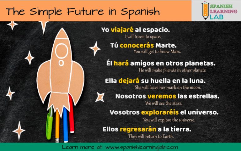 forming-the-future-tense-in-spanish-rules-sentences-and-practice