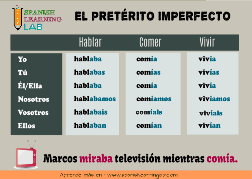 Cómo conjugar los verbos en el pretérito imperfecto en español