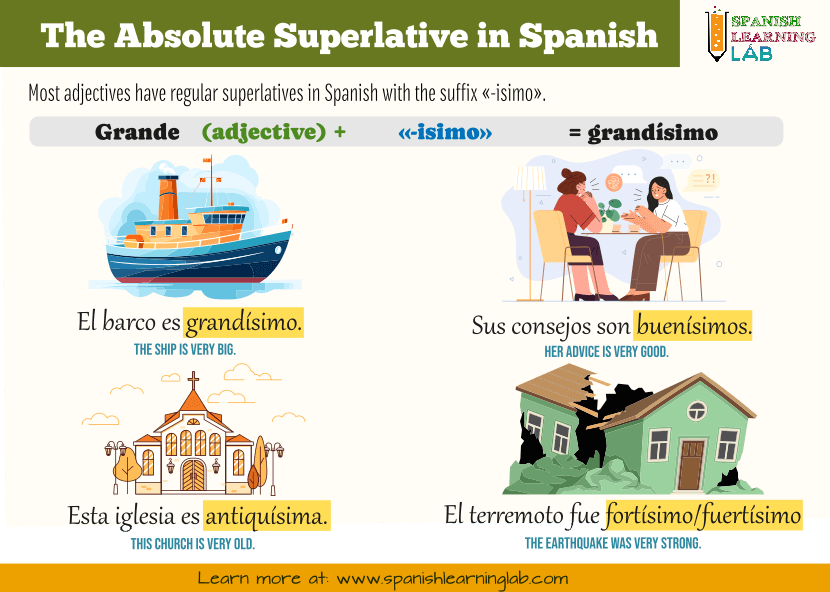 Forming the absolute superlative of Spanish adjectives with the suffix isimo.