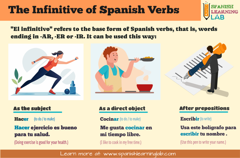When and how to use the infinitive of Spanish verbs