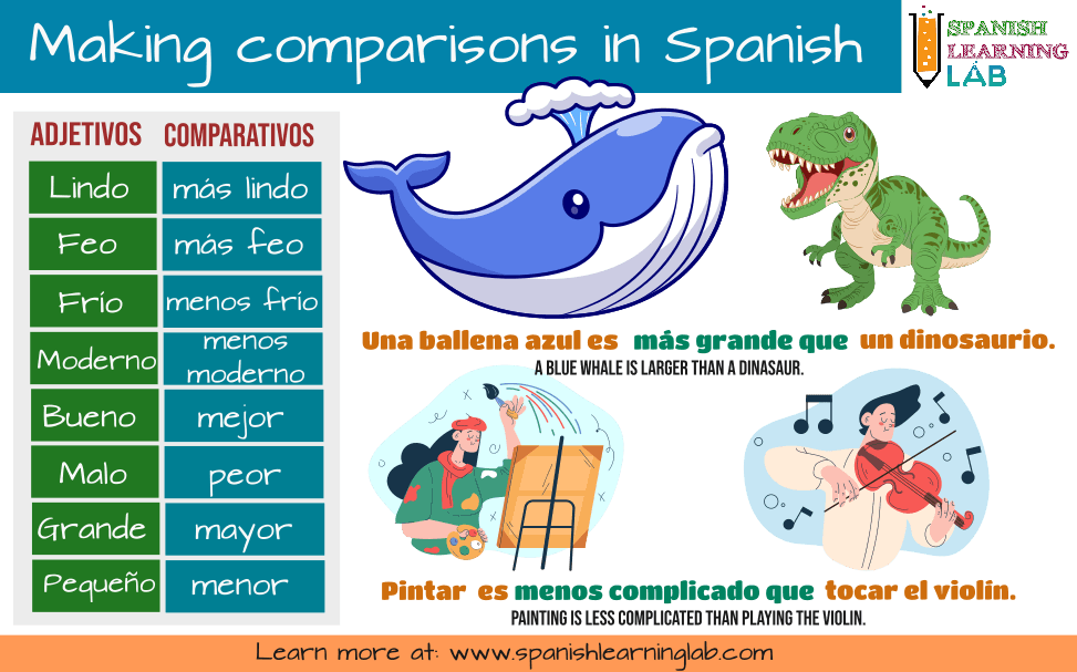 Sentences with comparisons of inequality in Spanish using regular and irregular comparatives