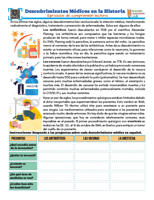 Descubrimientos Médicos Clave ejercicios de Lectura en Español (PDF)