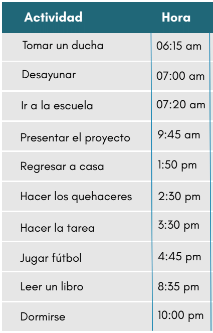 Ejercicios de las horas en shops ingles pdf